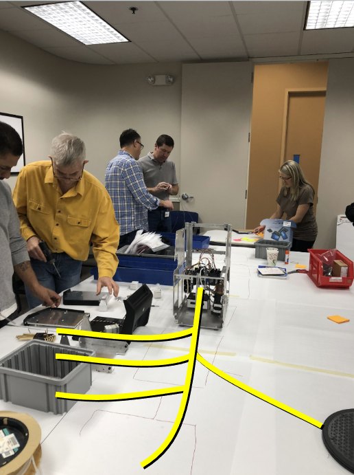 A photograph of a 3P event in progress, with operators and engineers around a bench of components, and the proposed part flow drawn over the image in yellow.