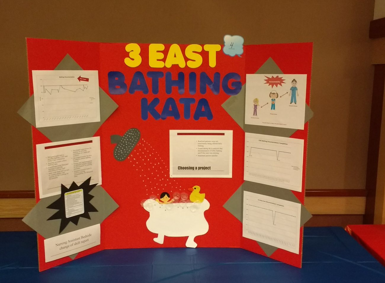 A tri-fold poster board headed 3 East Bathing Kata, illustrated with a cartoon bathtub and rubber duck, carrying run charts and a panel on choosing a project.