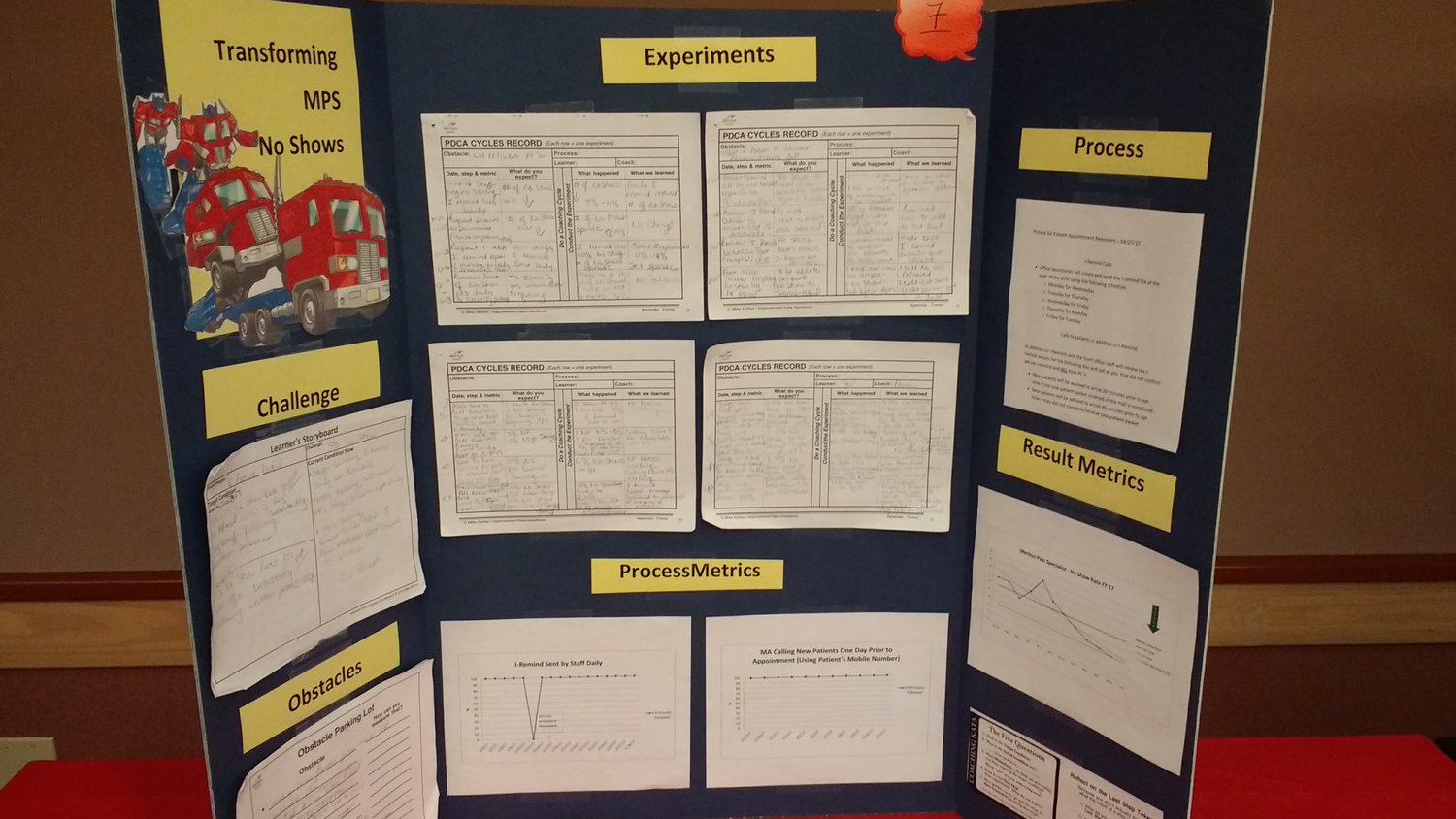 A tri-fold poster board headed Transforming MPS No Shows, laid out with challenge, obstacles, experiments, process metrics and result metrics panels, decorated with Transformers artwork.